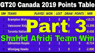 Global T20 Canada Cricket Tournament 2019 Points Table_Part 3 (27/7/2019) 2nd Night Match