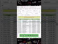Jangan lagi insert baris satu-satu #exceltips #excel
