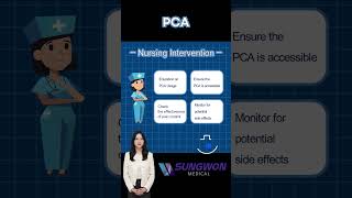 Understanding PCA, Patient-Controlled Analgesia for Pain Relief