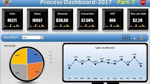 Process Dashboard in Excel - Part 7