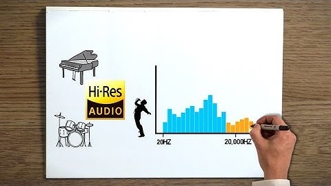 What is High-Resolution Audio?