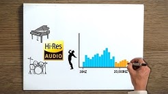 What is High-Resolution Audio?  - Durasi: 9:40. 