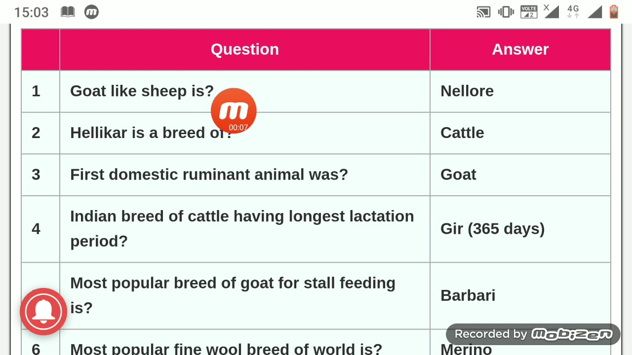animal husbandry MCQ question/icar important question for competitive