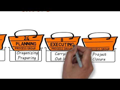 Which Answer Includes The Five Project Management Process Groups