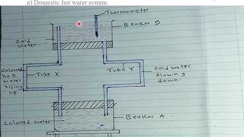 HEAT TRANSFER : LESSON 3