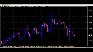 SUPER ROBOT 3*5840 BEST AMIBROKER AFL FORMULA INDICATORS