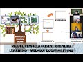 GURU INOVATIF_MODEL PEMBELAJARAN &quot;BLENDED LEARNING&quot; TEMA 5 KELAS 5 SD