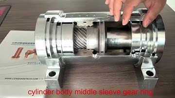 Rotary actuator working principle