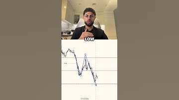 How To Master Multi-Timeframe Analysis!