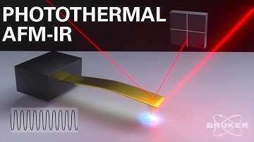 How Photothermal AFM‑IR Works | Nanoscale IR Explained