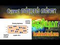 Really, What is current In Tamil. How current flows In a Conductor Full explanation in Tamil
