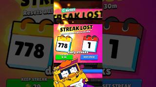 What Happens If You Miss Your Streak