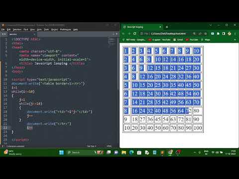 How to print Multiplication table using Nested While loop in JavaScript? @mitindia81