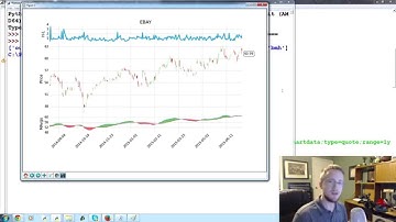 Matplotlib Tutorial 23 - sharex axis