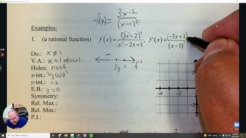 Calculus BC Lesson 3-2 Curve Sketching
