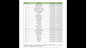 Breaking News for MDCAT Candidates