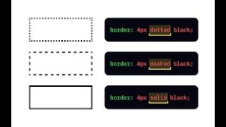 CSS Border Basics: Simple Styling for Web Elements