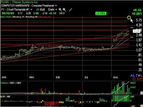 Harry Boxer S Charts Of The Day