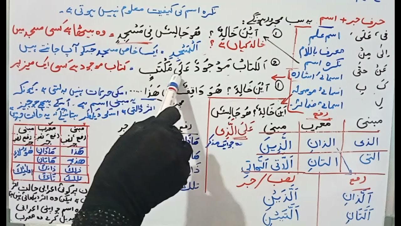 Arabic grammar lecture23harfe jarrnakira /asma e ishara/asma e