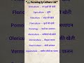 🚜 Farming & Culture GK: प्रमुख कृषि पद्धतियाँ और पालन (Part-2) ✍️