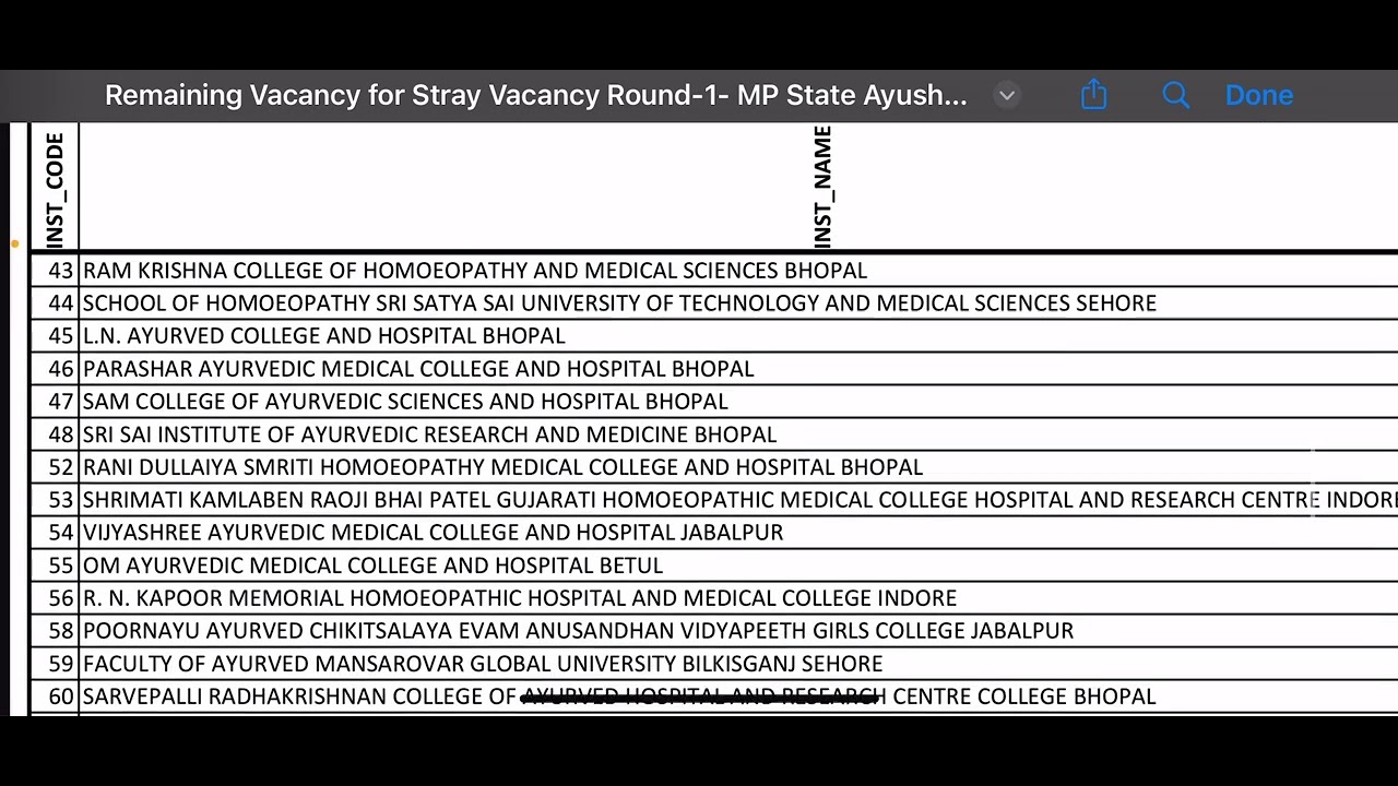 Seat Matrix For Stray Vacancy Round | Mp Ayush Counselling Big Update ...