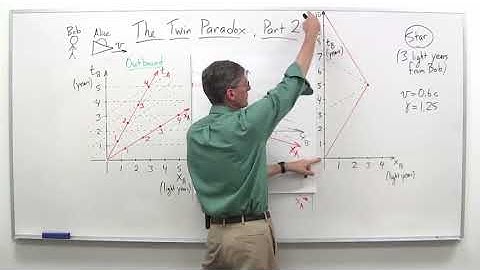 The twin paradox part 2   Stanford University   Coursera