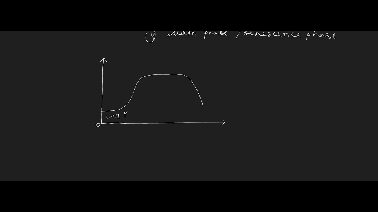 Neet Biology Q.50 September 2020