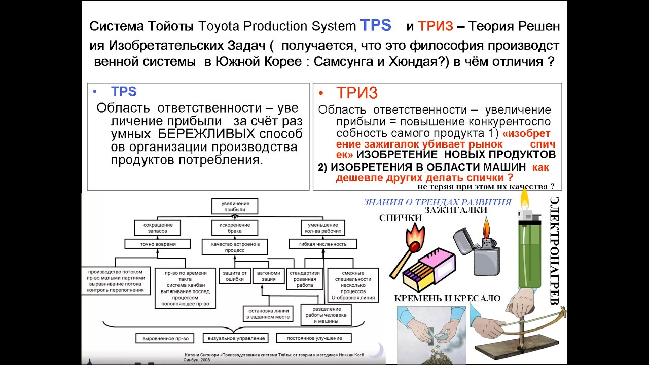 Принципы производственной системы тойота