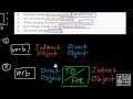 Direct vs Indirect Object - прямое и косвенное дополнение