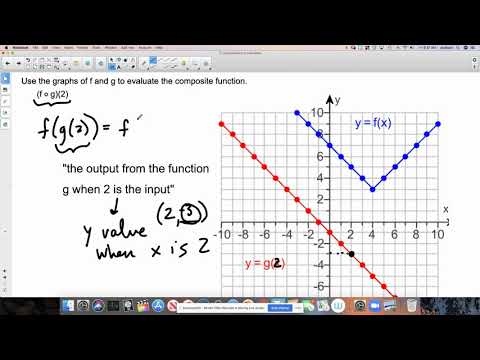 Evaluating a Composite Function using Graphs - YouTube