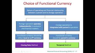 unit 7 2   foreign currency translation   introduction