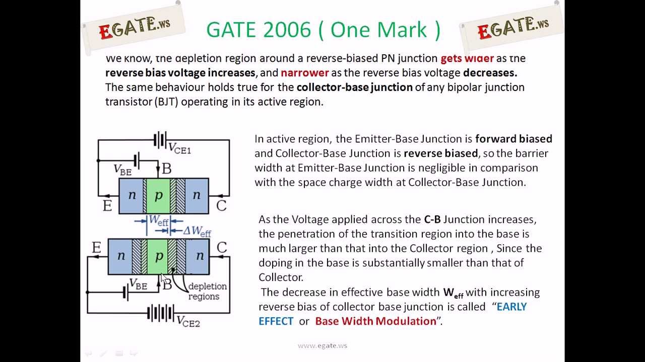 early effect in bjt