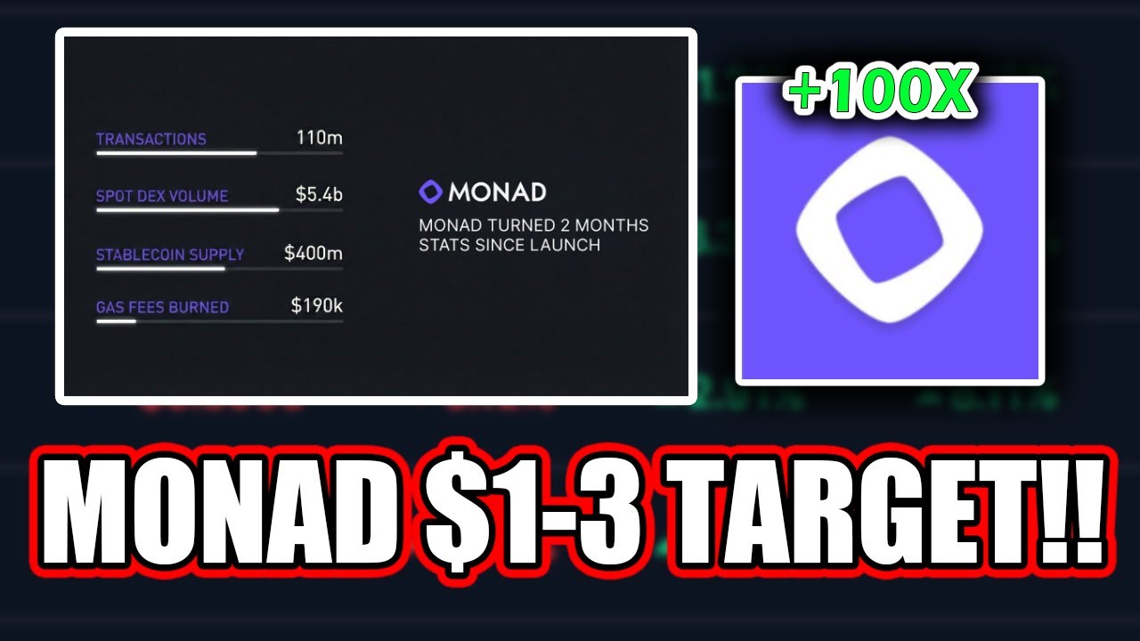 MONAD THESE STATS PROVE IT HAS A BRIGHT FUTURE!! MONAD 100X ALTCOIN GEM!!