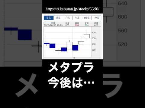 メタプラネットの今後は… #メタプラネット #3350 #チャート分析 #チャート解説 #株価予想 #株価予測 #株価チャート #注目銘柄 #銘柄分析 #注目株 #個別銘柄 #個人投資家 #相場見通し