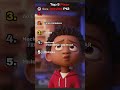 Ranking the funniest Ai Pixar trailers Pt2 #ai #sora #pixar #notreal