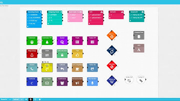 Explanation of "dial plan editor" in Nasim Telecom Call Center / IP-PBX