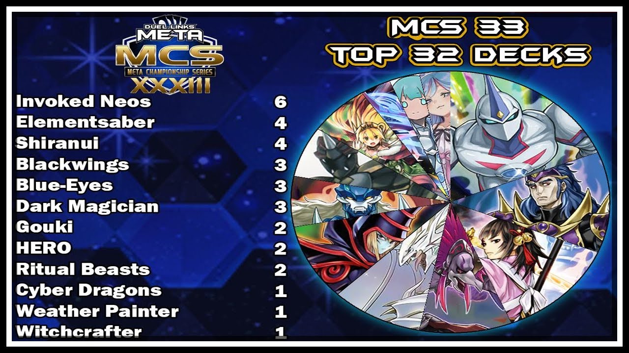 Top 16 Decklists! Meta Championship Series 33! [Yu-Gi-Oh! Duel Links]