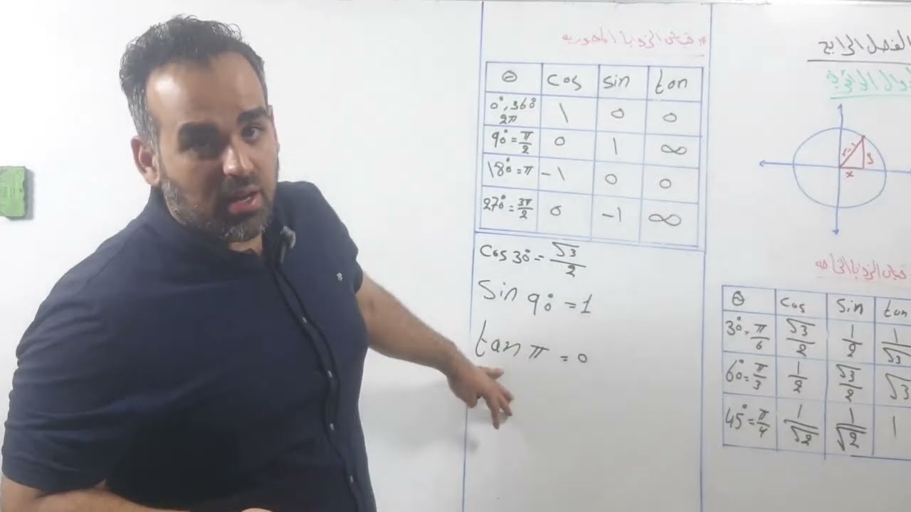 الأستاذ كرار الجابري \ رياضيات الخامس العلمي \ الفصل الرابع \ الدوال الدائرية \ المحاضرة الرابعة