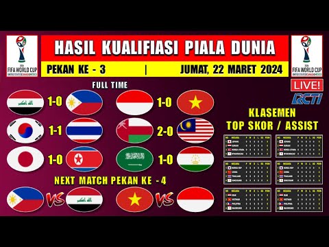 Hasil Lengkap Kualifikasi Piala Dunia ~ OMAN vs MALAYSIA ~ IRAK vs PHILIPINA ~ Klasemen
