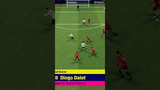 #gaminghighlights #goal #freekick #longshot #lastminute