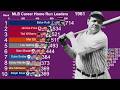 Who is the Greatest HR King? MLB Home Run History Bar Chart Race (1915-2025)