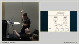 Zero‑copy lakehouse: Implementing fast, bidirectional Iceberg access for scale workloads