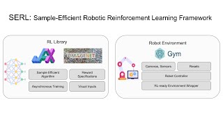 SERL: A Software Suite for Sample-Efficient Robotic Reinforcement Learning