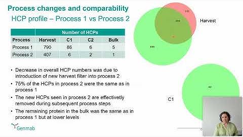 Genmab webinar Part II: Experiences from an “off-ELISA” road
