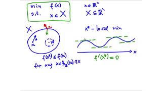 First-order Necessary Condition for a Set-constrained Problem