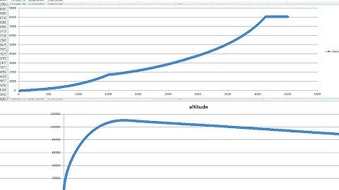 Rocket Numerics - How To Make A Gravity Turn Calculator And Study Launch Profiles In EXCEL