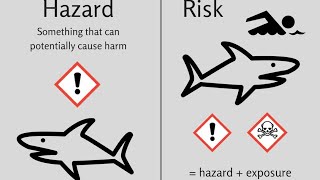 Clear Explanation of Difference between Hazard and Risk (with sketch demo) @ All About HSE