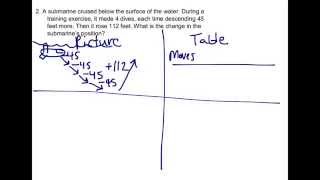 Multipying & Dividing Integers Word Problems # 2