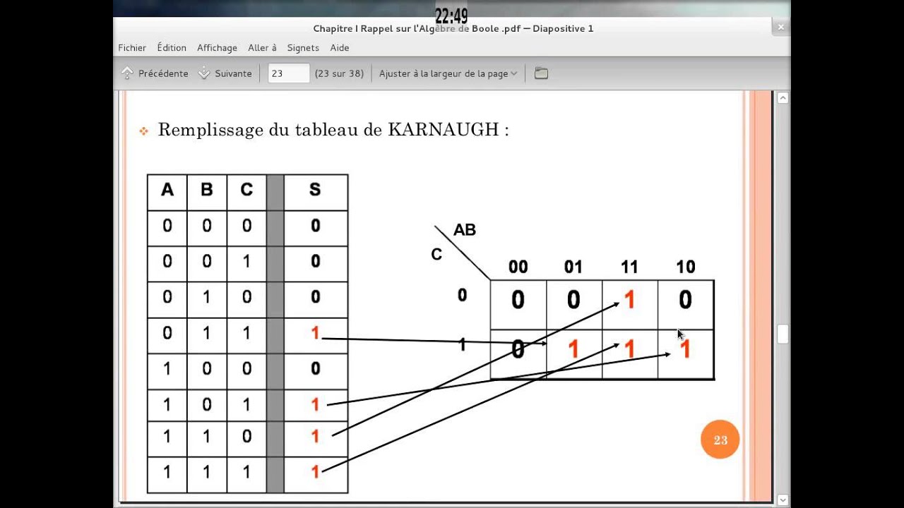 simplification par tableau de karnaugh exercice en