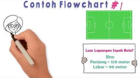 Bahan Ajar Digital Animasi Drawing Pemrograman Dasar Flowchart